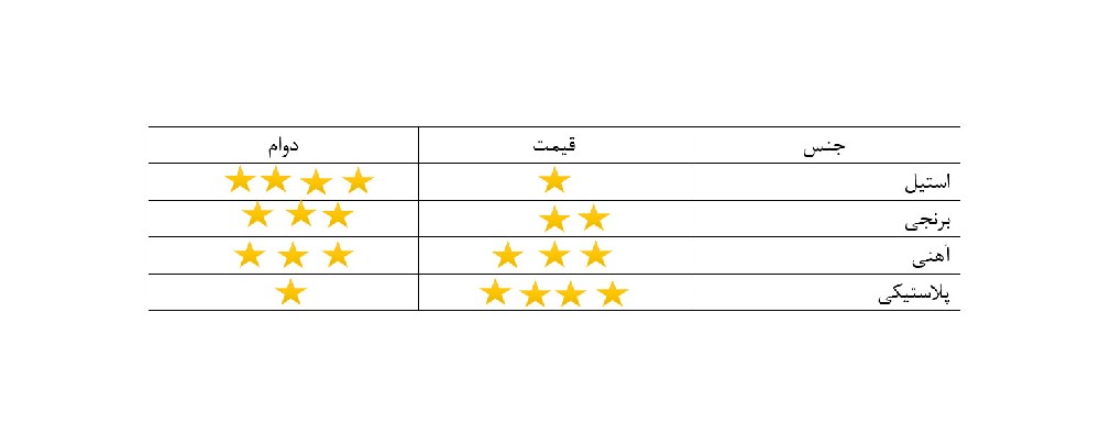 جنس یراق آلات